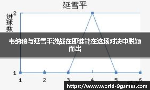 韦纳穆与延雪平激战在即谁能在这场对决中脱颖而出